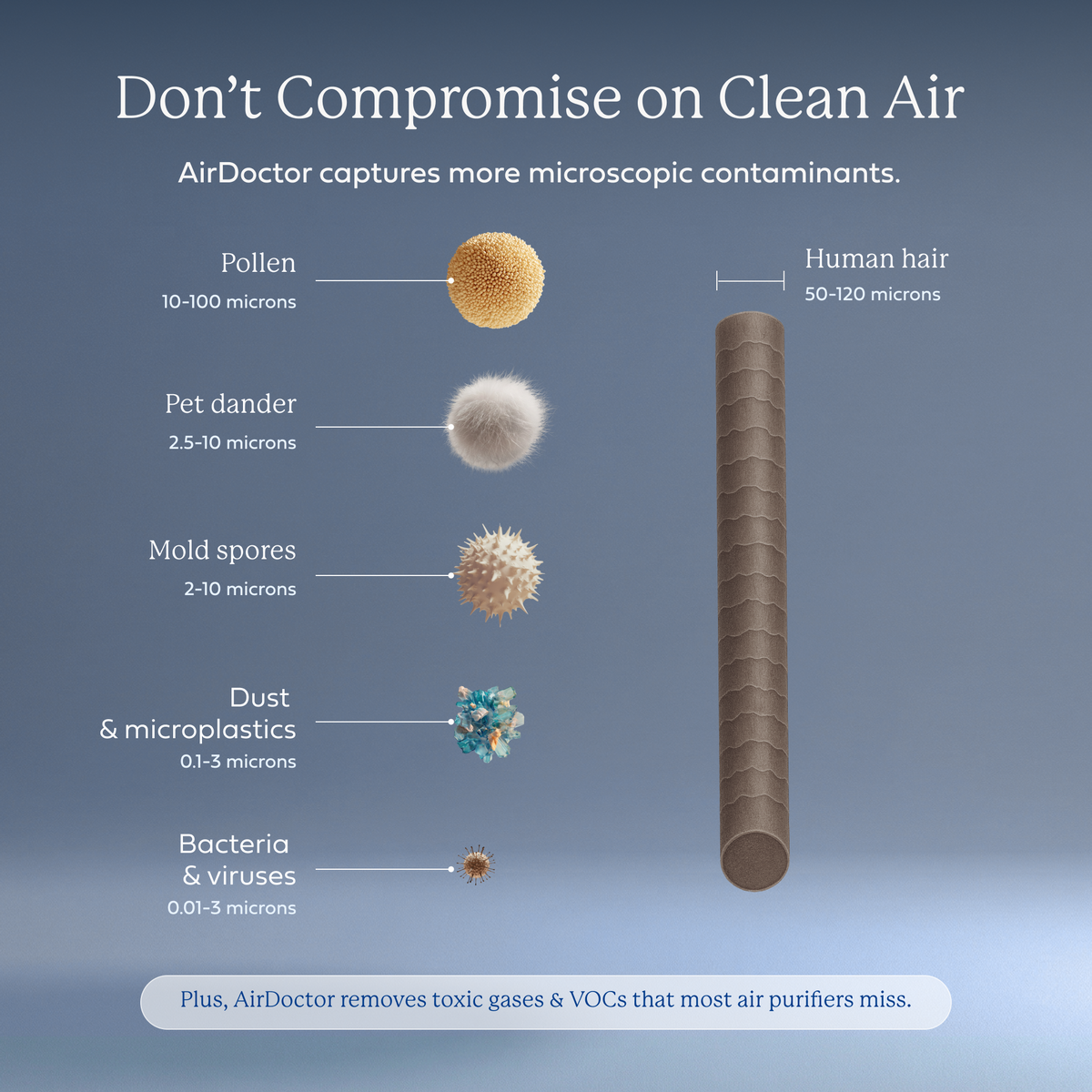 AirDoctor 3500