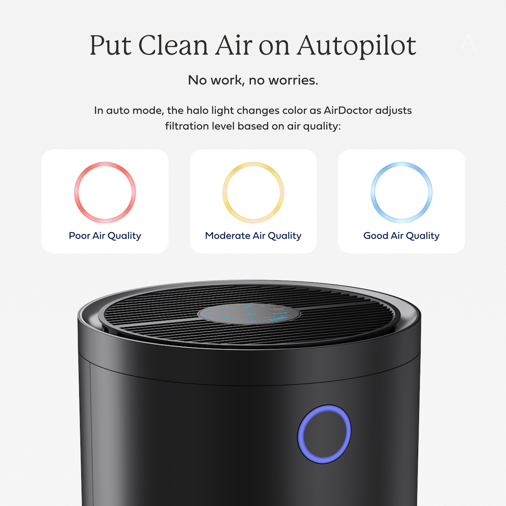AirDoctor 4000
