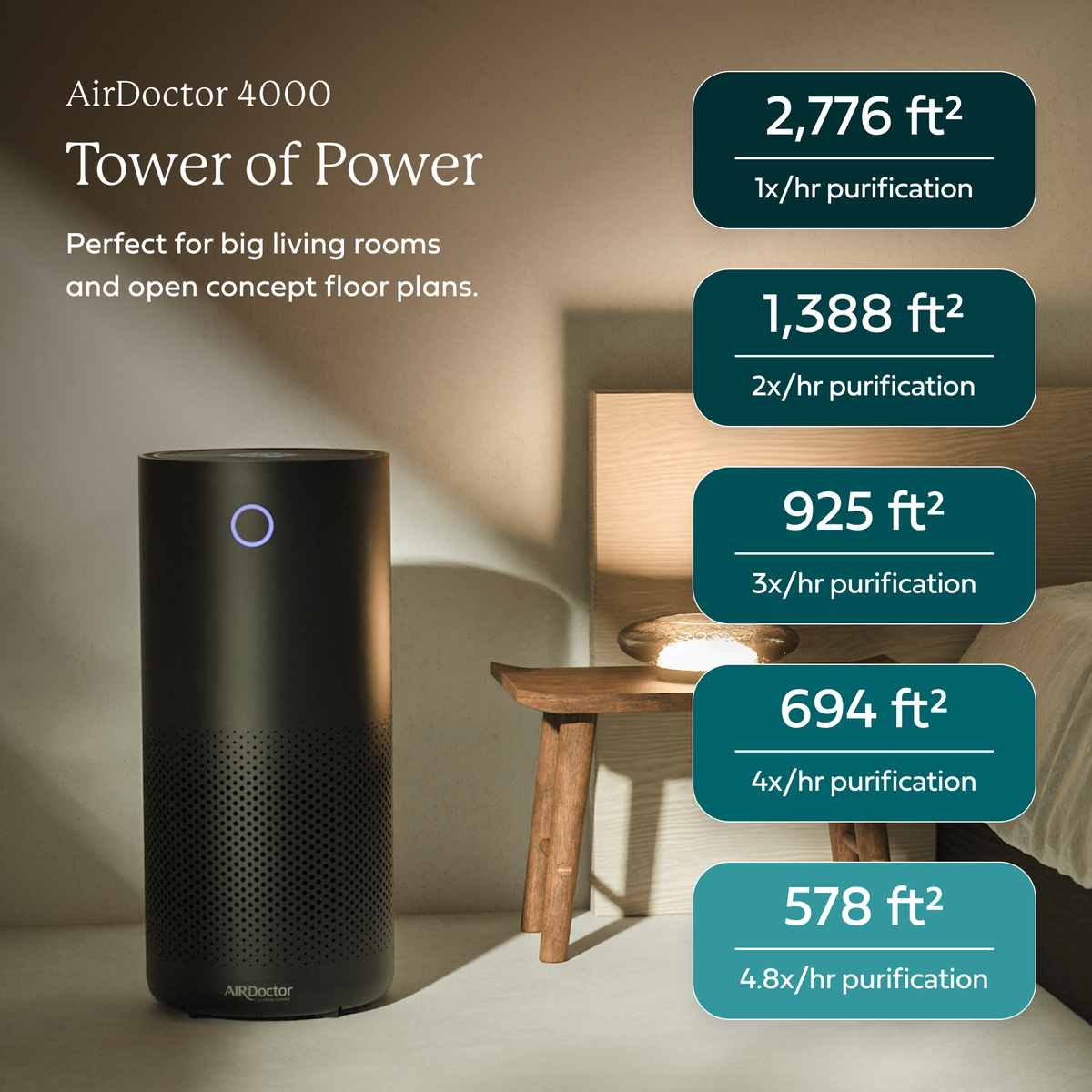 AirDoctor 4000