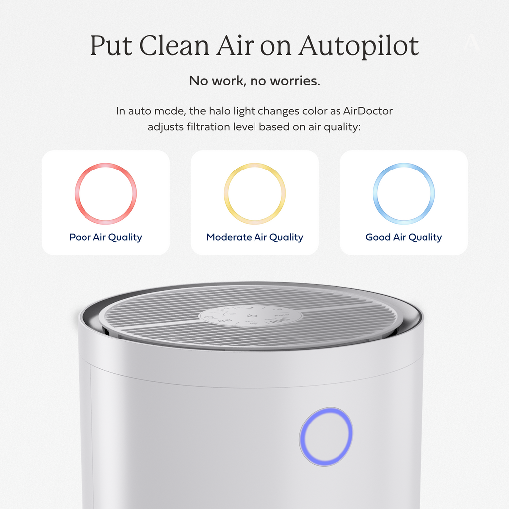 AirDoctor 4000