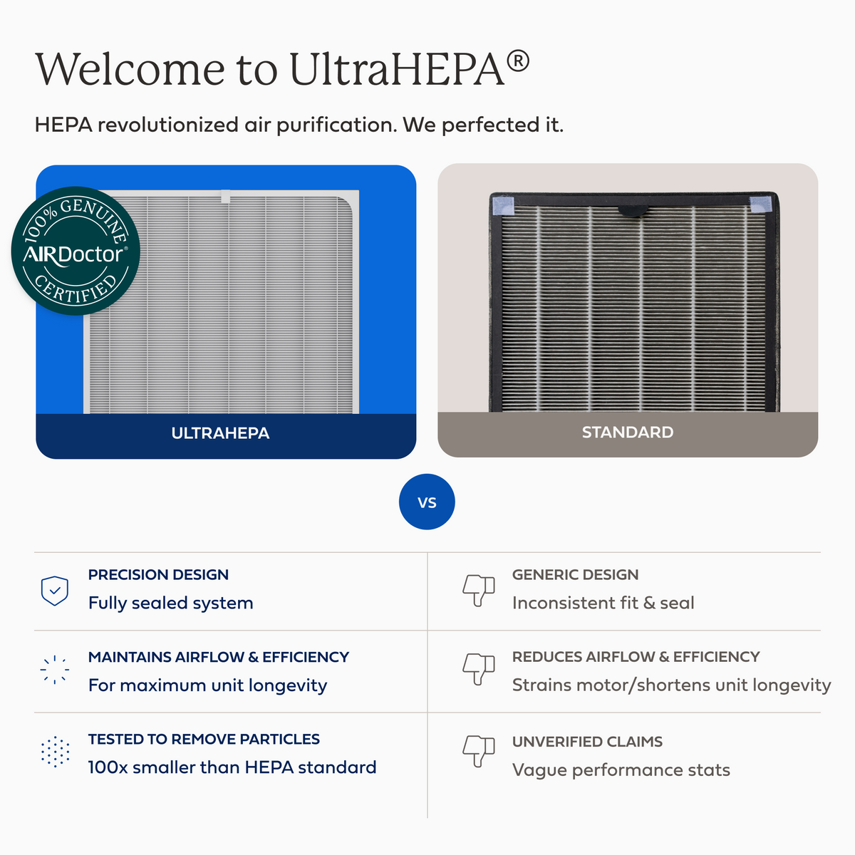 AirDoctor 5000 Series 1-Year Filter Combo Pack
