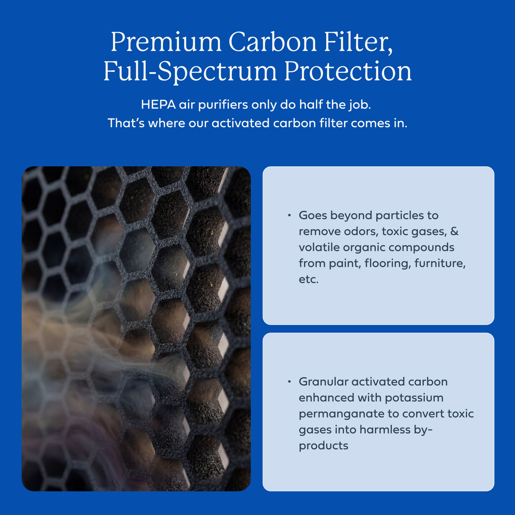 AirDoctor 5000 Series 1-Year Filter Combo Pack